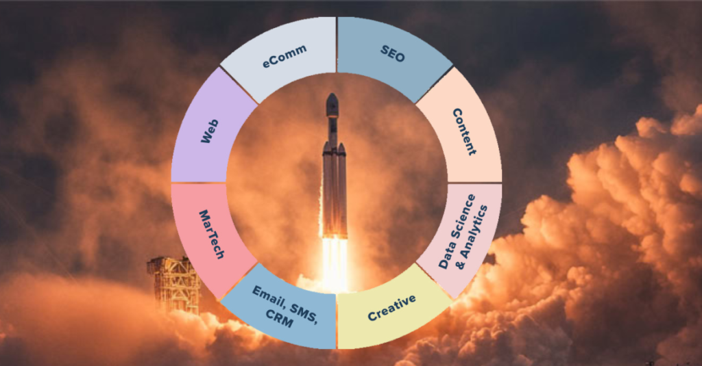 RocketSauce Media Labs Capabilities Wheel showing SEO, Content Marketing, Data, Creative, Email, MarTech, Web, and eComm strategies.