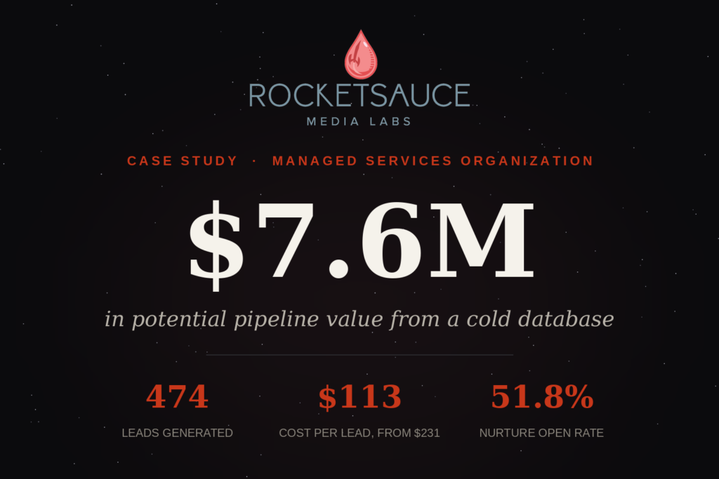 RocketSauce case study graphic: $7.6M potential pipeline value, 474 leads generated, $113 cost per lead.